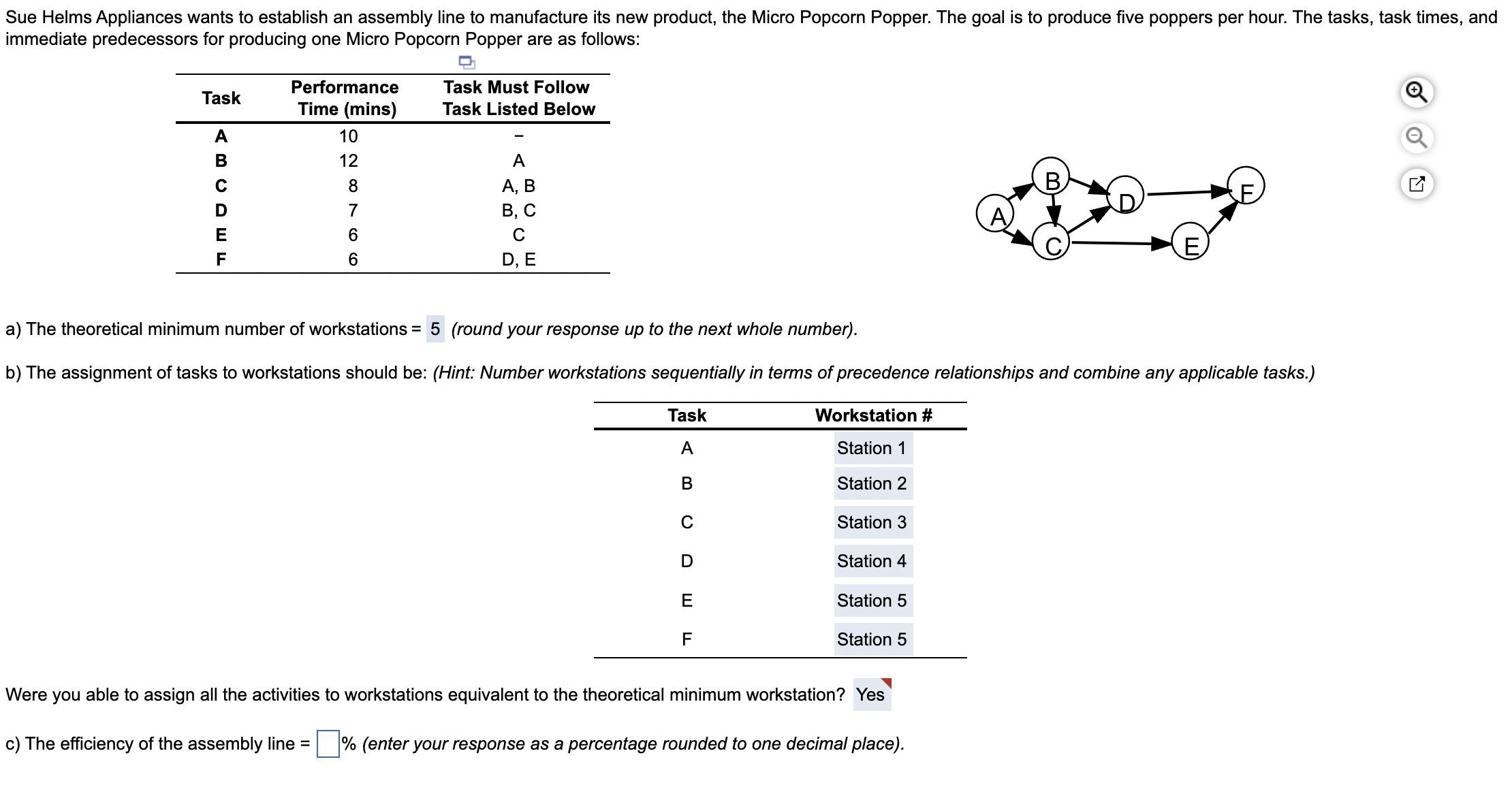 JUST NEED ANSWER TO C************** a) The theoretical minimum number of workstations