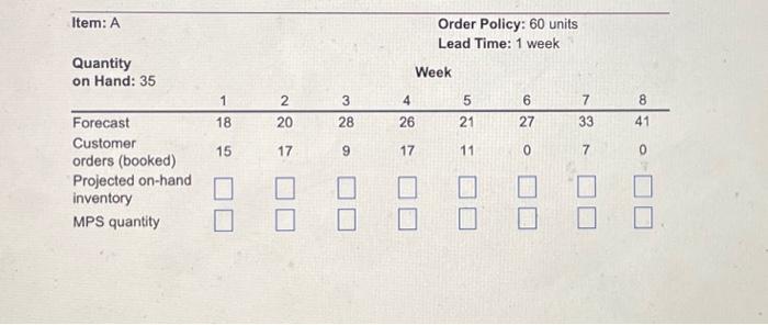  Item: A Quantity on Hand: 35 Forecast Customer orders (booked) Projected
