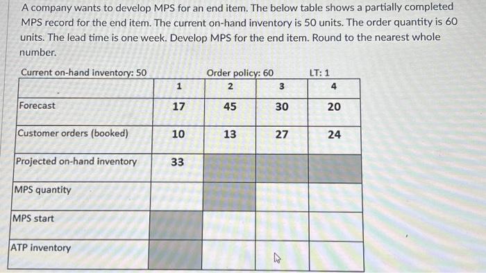what is the projected on hand inventory for week 2? what is