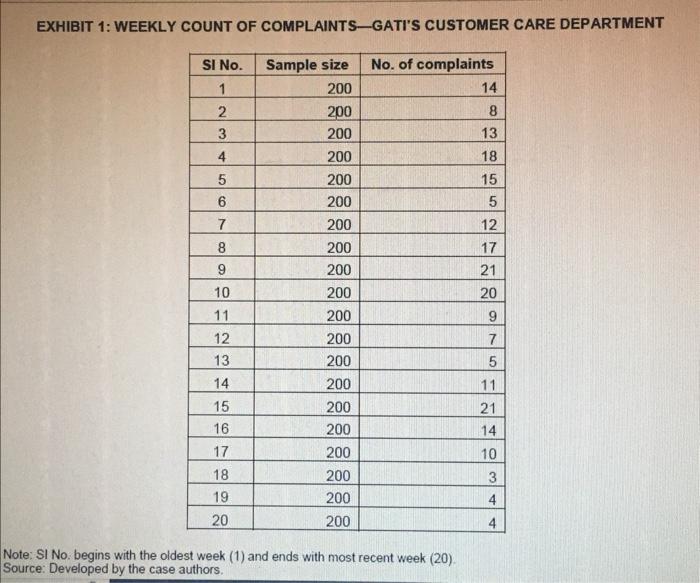 prepare a p chart with ucl and lcl and average (P bar