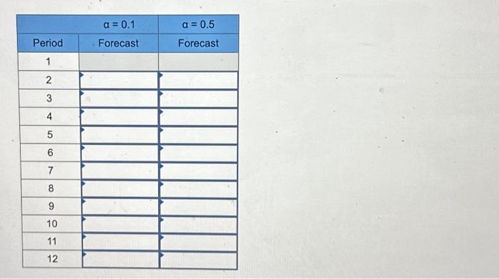 for alpha values of 0.1 and 0.5 . Use the actual value