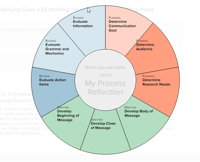 select View My Process button to choose a strategy. Multimedia Selling-Ch. 10