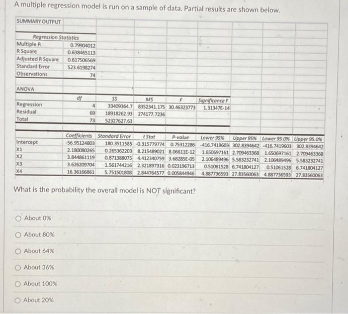  A multiple regression model is run on a sample of data.