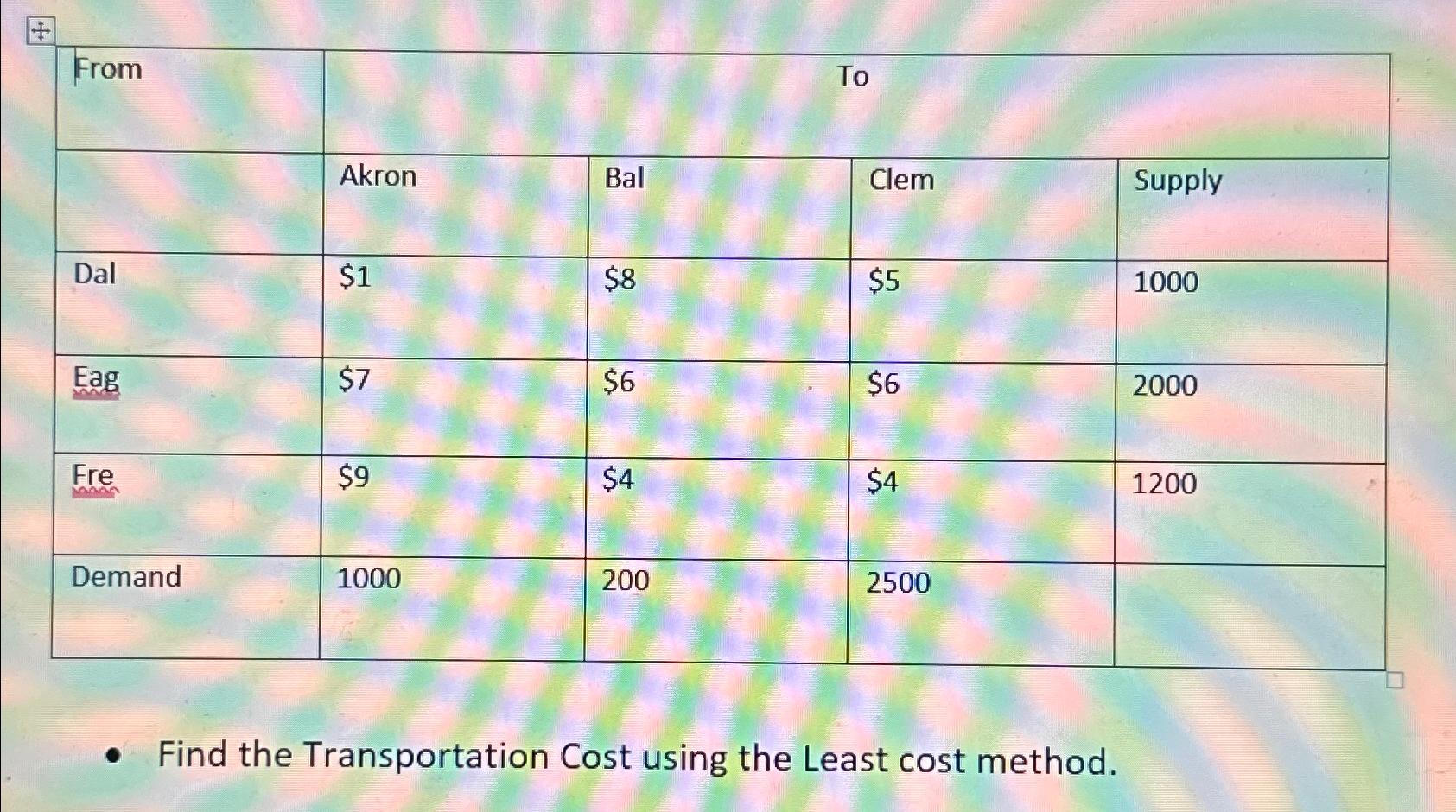  \table[[From,,,0,],[,Akron,Bal,Clem,Supply],[Dal,$1,$8,$5,1000],[Eag,$7,$6,$6,2000],[Fre,$9,$4,$4,1200],[Demand,1000,200,2500,]] Find the Transportation Cost using the Least cost method. 