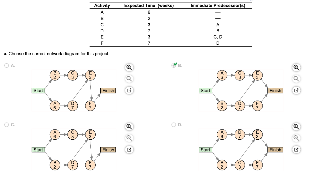  b. Identify the critical path and estimate the project's duration. The