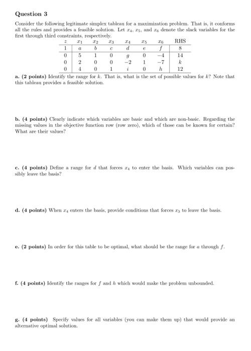  Consider the following legitimate simplex tableau for a maximization problem. That