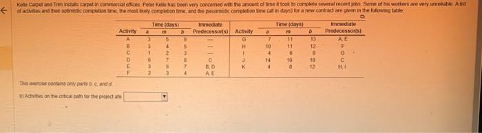  The total project completion time is? c)for the given project the