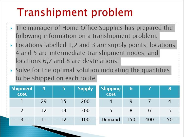 Please explain the solution using excel sheet - The manager of Home