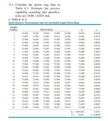  8.1. Consider the piston ring data in Table 6.3. Estimate the