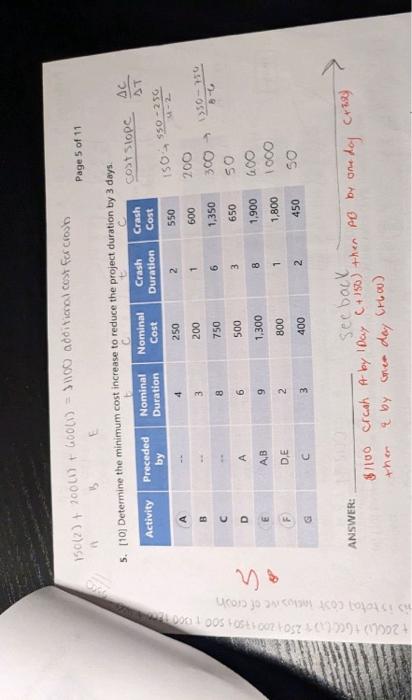  5. [10]. Determine the minimum cost increase to reduce the project