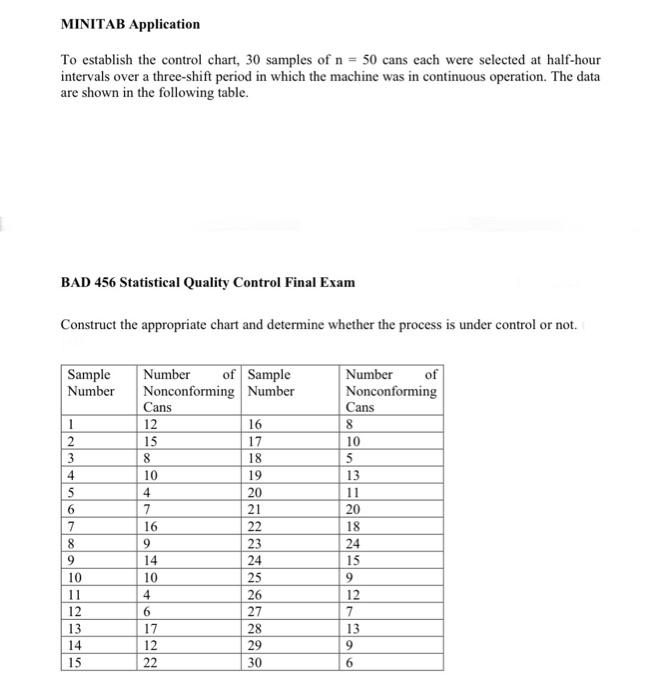  MINITAB Application To establish the control chart, 30 samples of n=50