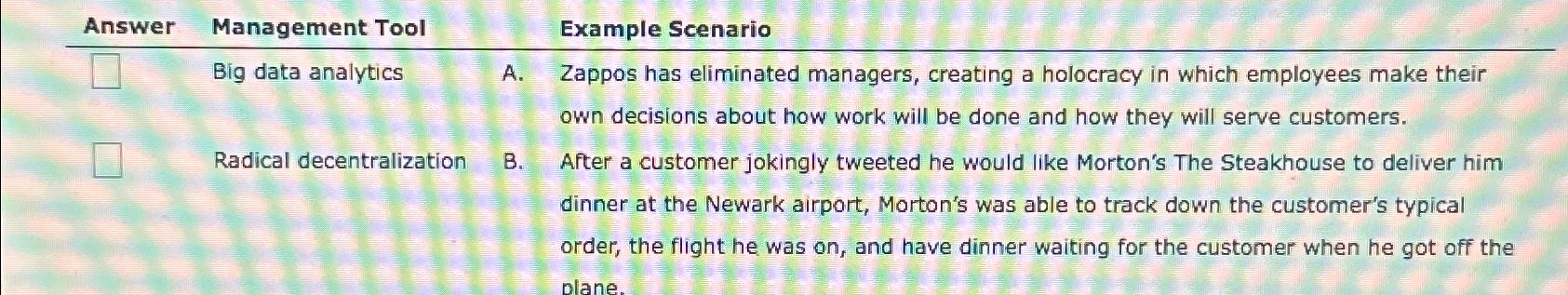  Answer Management Tool Example Scenario Big data analytics A. Zappos has