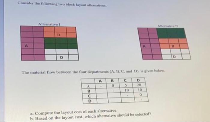 facility planning nothing is missing Consider the following two block layout allematives.