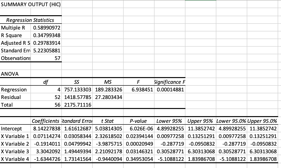 6. Using your results in Q5, predict CO2 emissions for: a. A