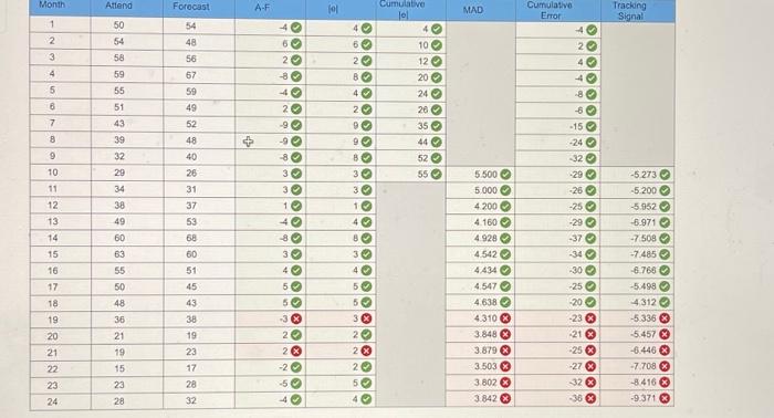 attendance at financial planning seminars for the past 24 months, and forecasts