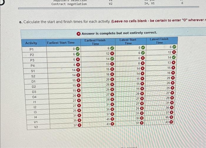 Work Breakdown Structure and Activities for the Cell Phone Design Project o.