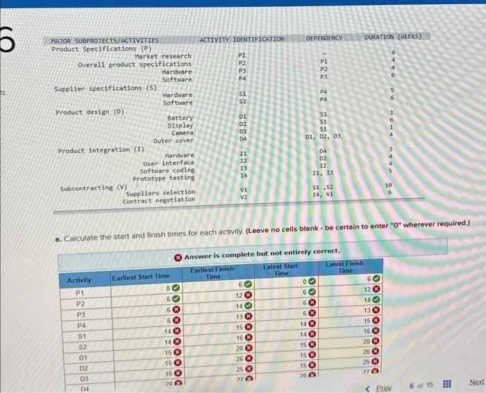 subproject " V," suppliers are selected and contracts are negotiated. hibit 4.13: