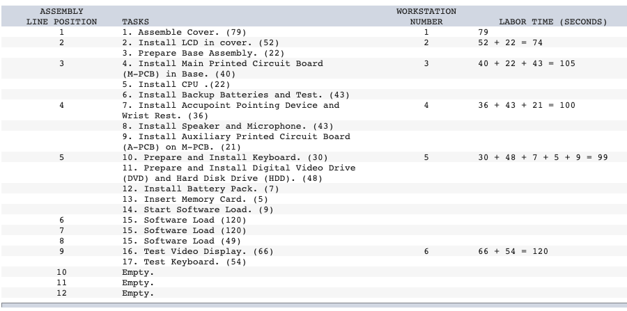 examining the prototype assembly process sheet (shown in Exhibit 6.8) for the