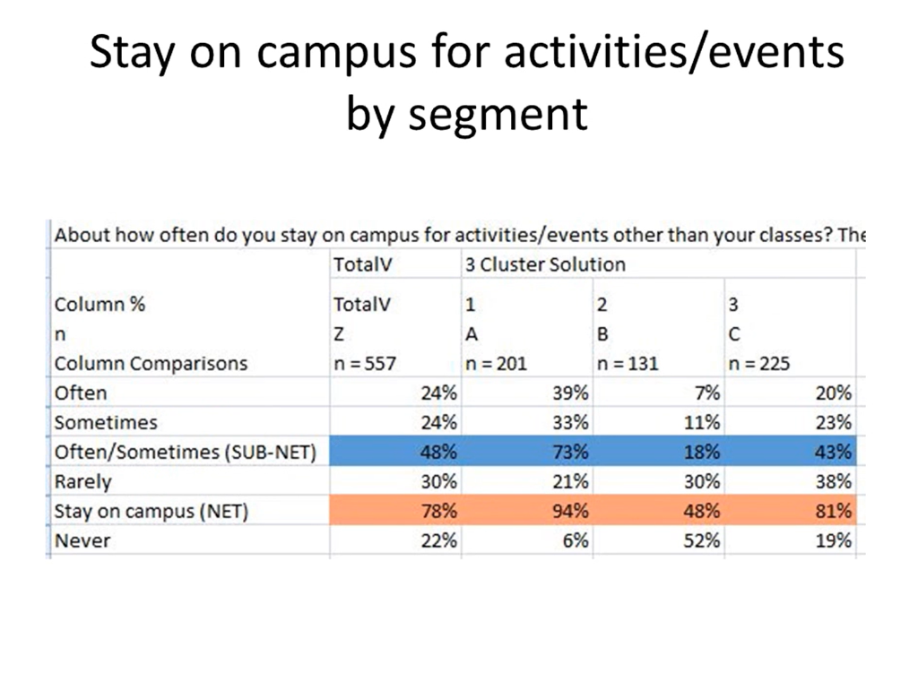 a minimum of three different segments. - Create vivid, creative, descriptive names