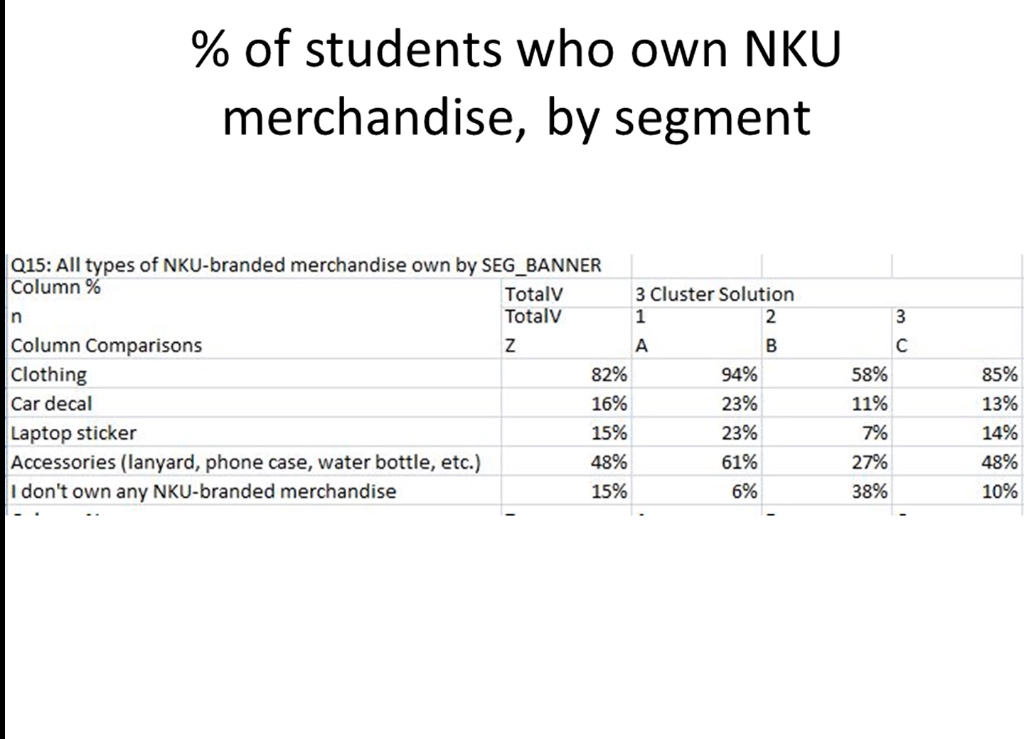 segment About how often do you stay on campus for activities/events other