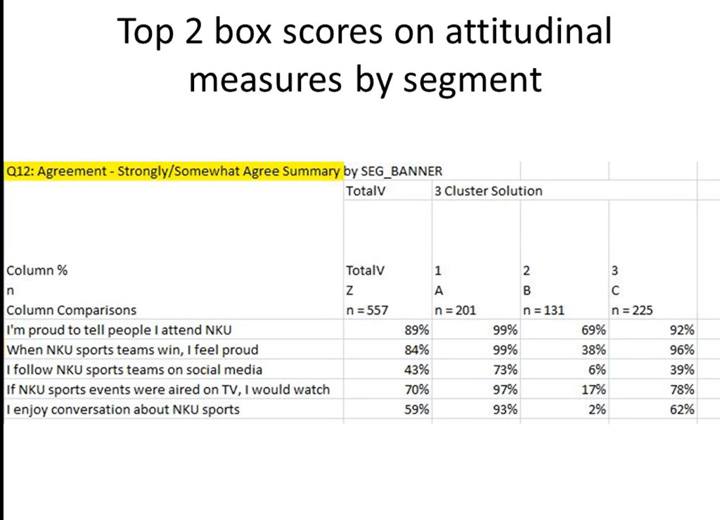 the segments relative to each other Stay on campus for activities/events by