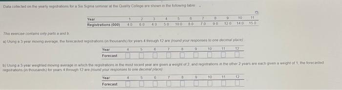  Data collected on the yearly registrations for a Six Sigma seminar