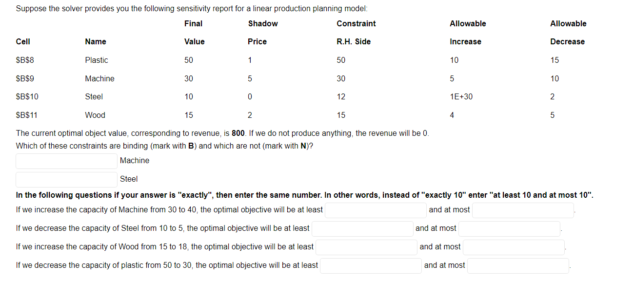 The current optimal object value, corresponding to revenue, is 800. If