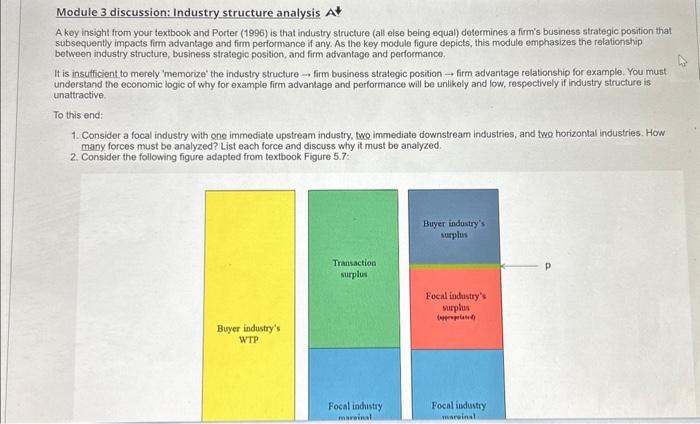  Module 3 discussion: Industry structure analysis A key insight from your