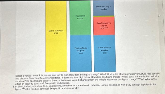 textbook and Porter (1996) is that industry structure (all else being equal)