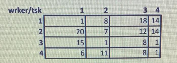 please use hungarian method and show your work. this is operation research