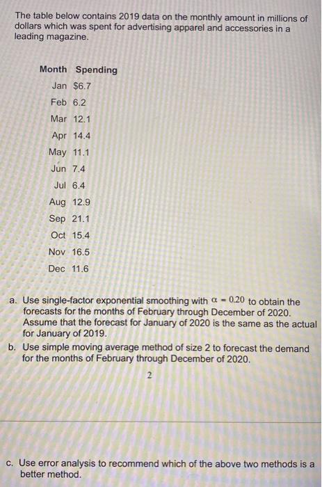  The table below contains 2019 data on the monthly amount in