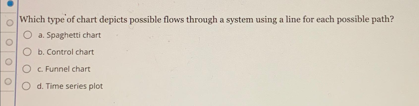  Which type of chart depicts possible flows through a system using