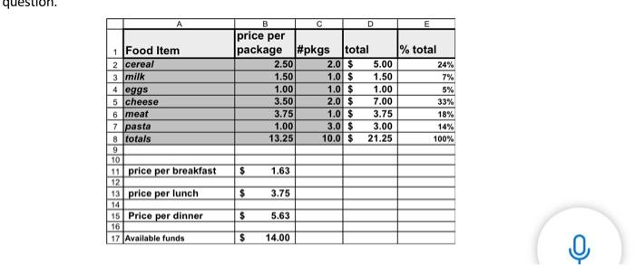 left over not show $13.99 ? What type of formatting is used