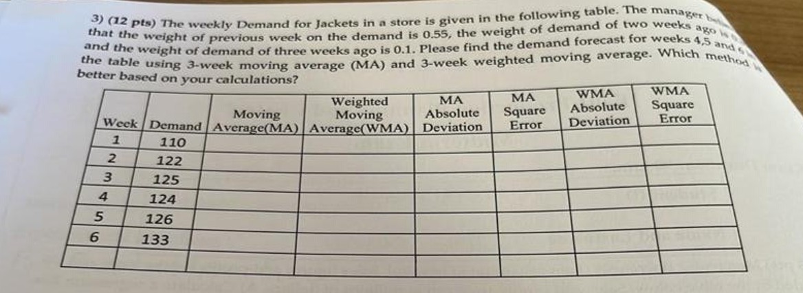  (12 pts) The weekly Demand for Jackets in a store is