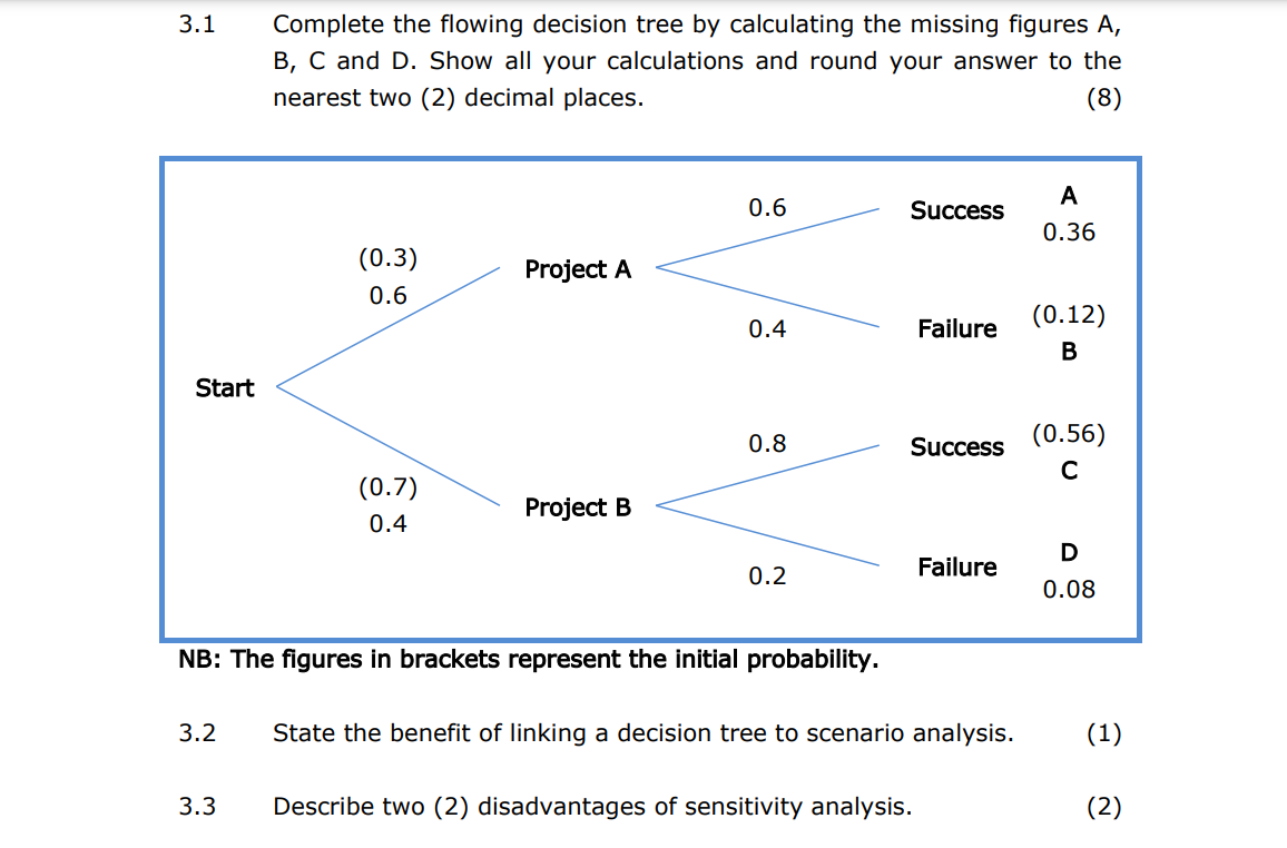 3.1 Complete the flowing decision tree by calculating the missing figures