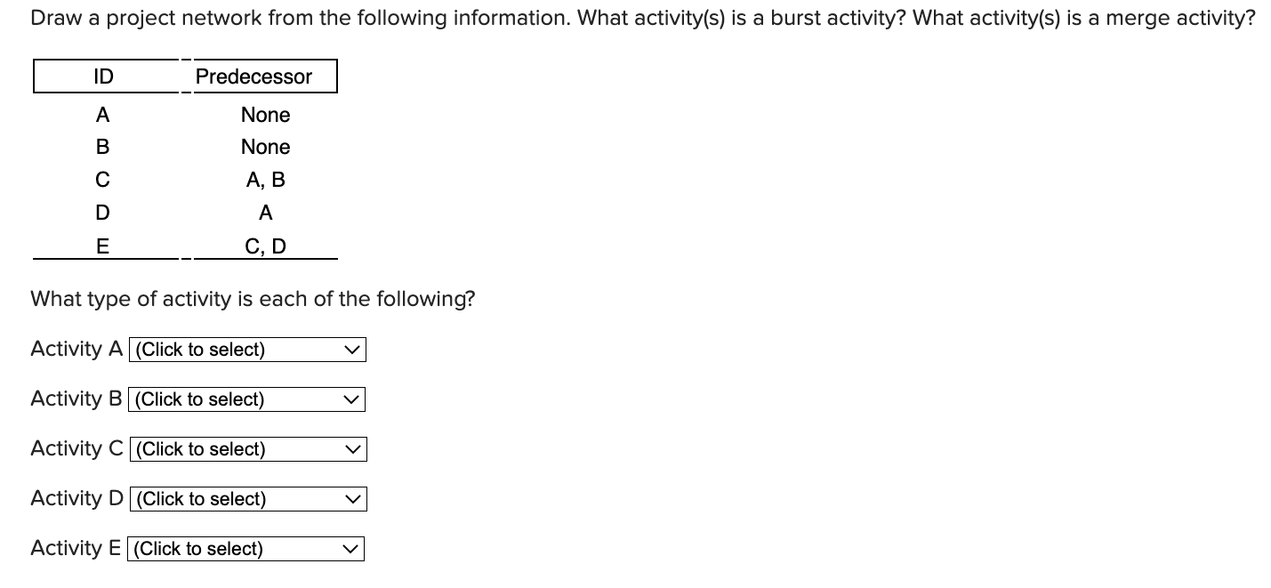 No additional data is provided to me Draw a project network