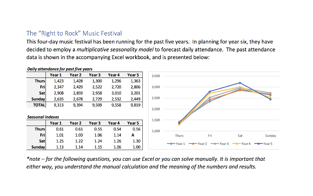 1. Find the missing value (A) in the table 2. Find the