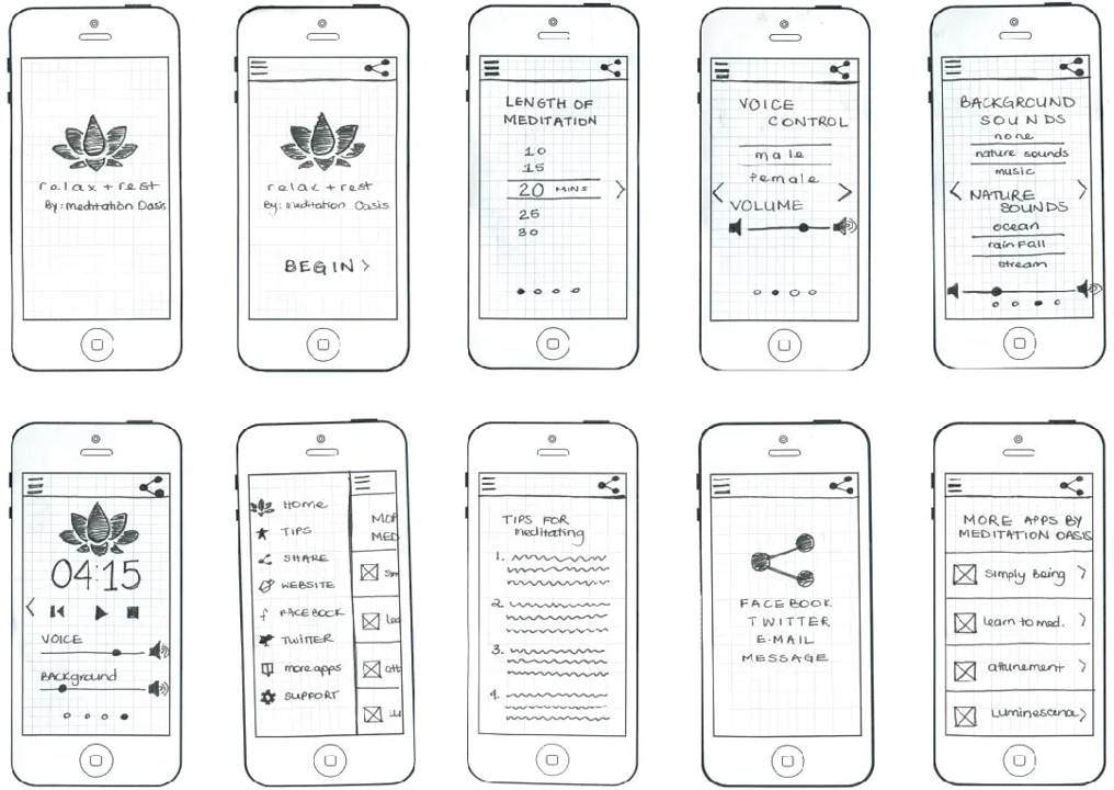 the question is : create a schematic prototype for mobile application which
