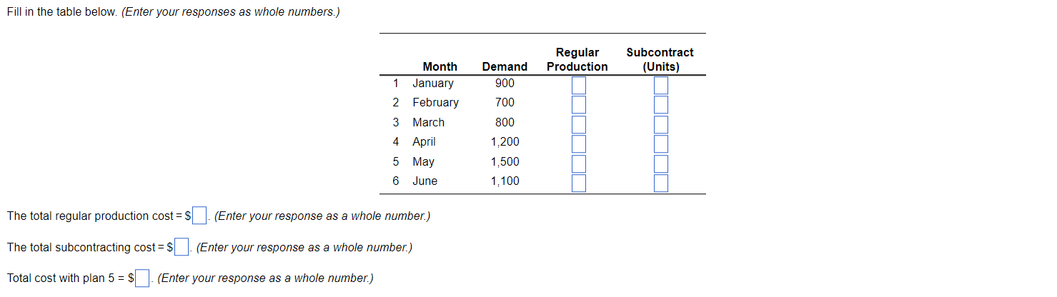first calculate demand per day for each month (enter your responses rounded