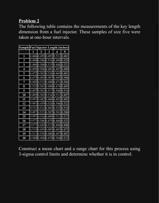 can u go into detail please Problem 2 The following table contains