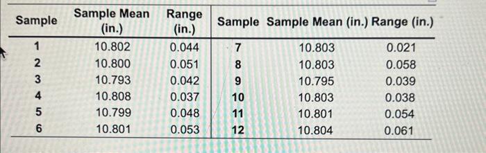 containing five parts, were taken from a process that produces steel rods