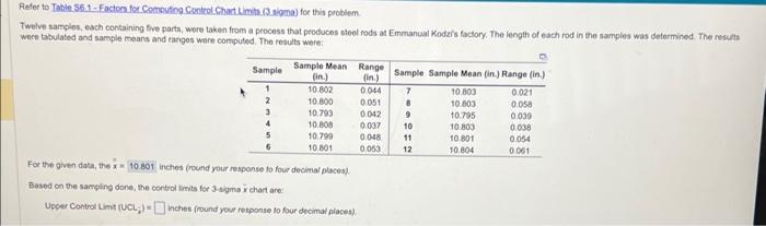 at Emmanual Kodris factory The longth of each rod in the samples