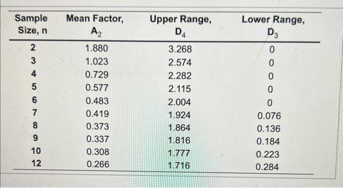 compuled. The results were: For the given data, the : inches (round