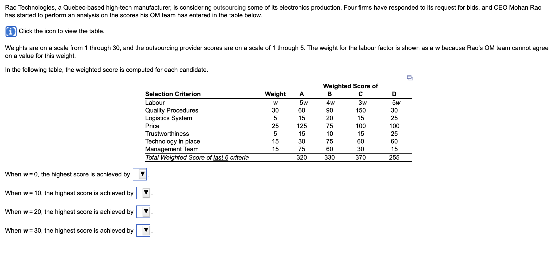  More info has started to perform an analysis on the scores
