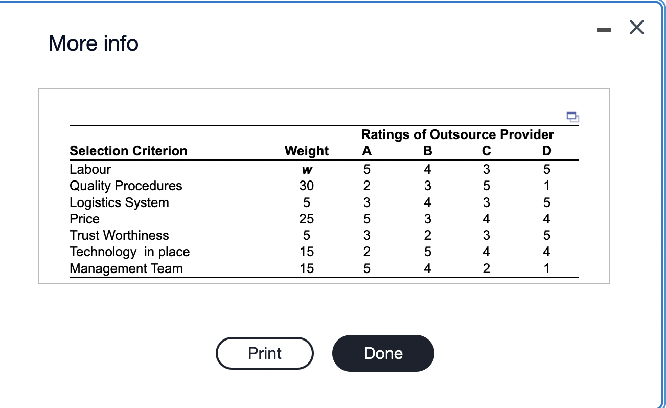 his OM team has entered in the table below. Click the icon