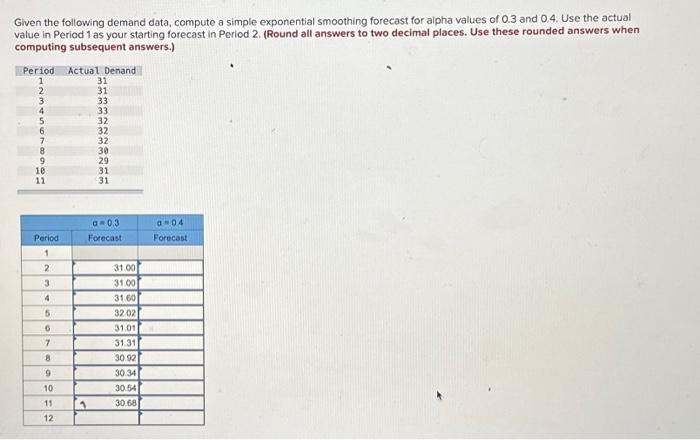  Given the following demand data, compute a simple exponential smoothing forecast