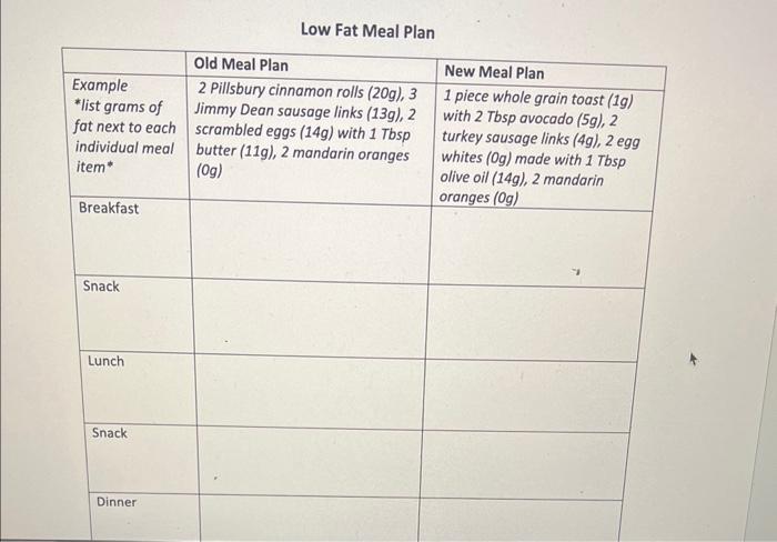 sample 1-day meal plan that shows 3 simple swaps someone can make