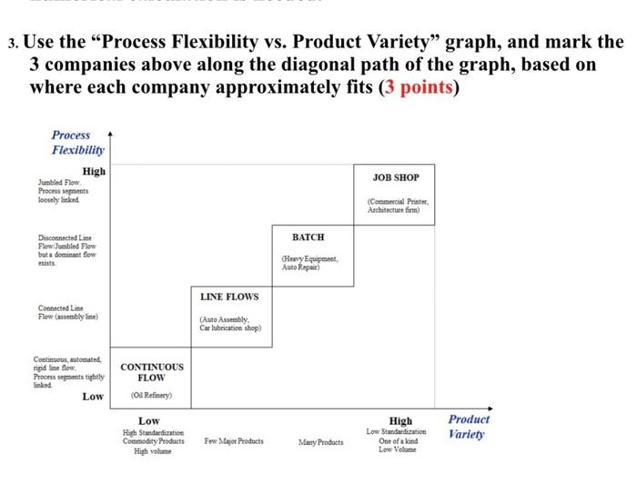  3. Use the "Process Flexibility vs. Product Variety" graph, and mark