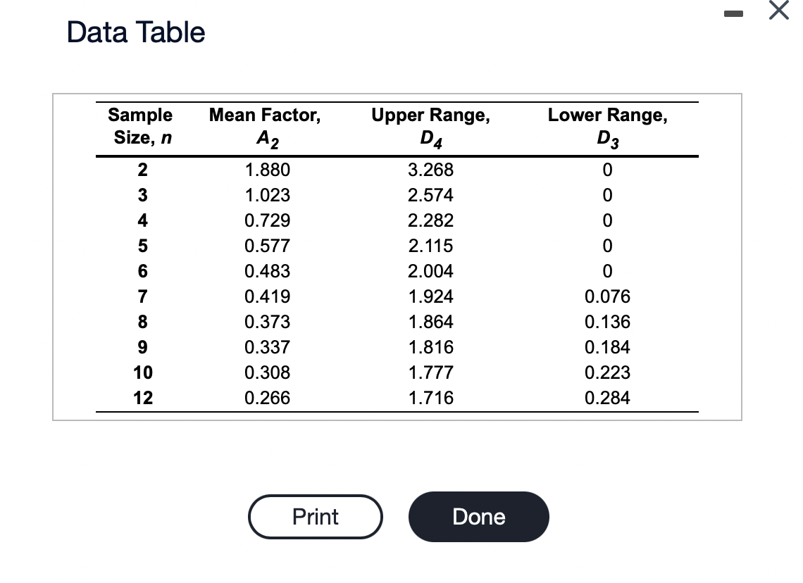  Data Table Refer to the table Factors for Computing Control Chart
