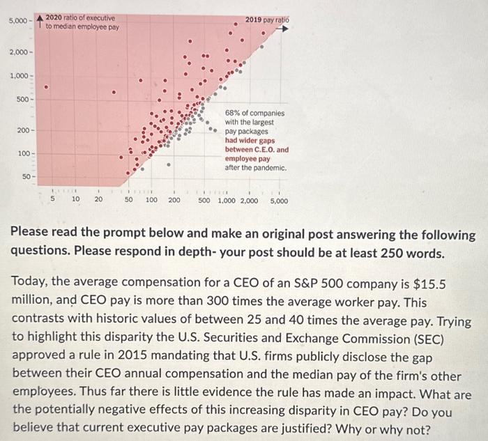  Please read the prompt below and make an original post answering